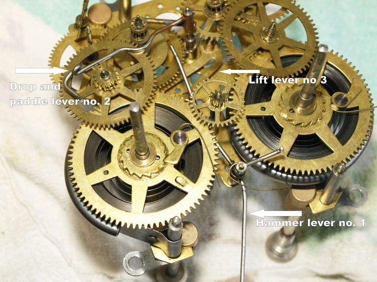 The 3 levers of the New Haven movement