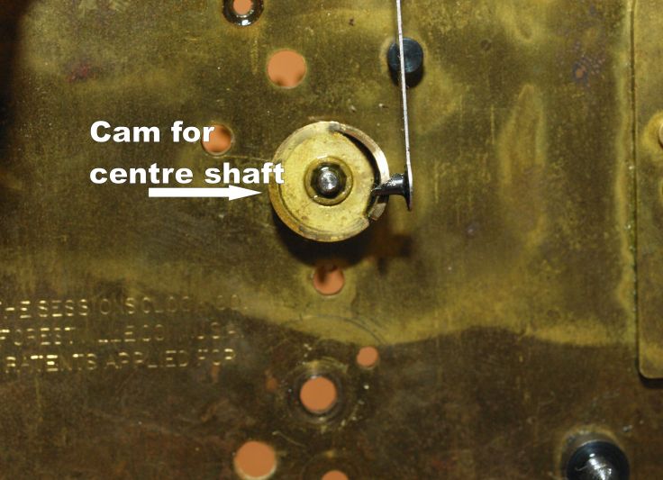 Centre shaft cam